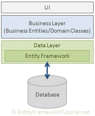 ef-overview